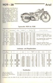 InternMotorradTypenschau1928-2